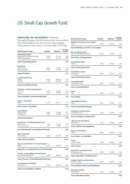 Morgan Stanley Investment Funds* - Skandia