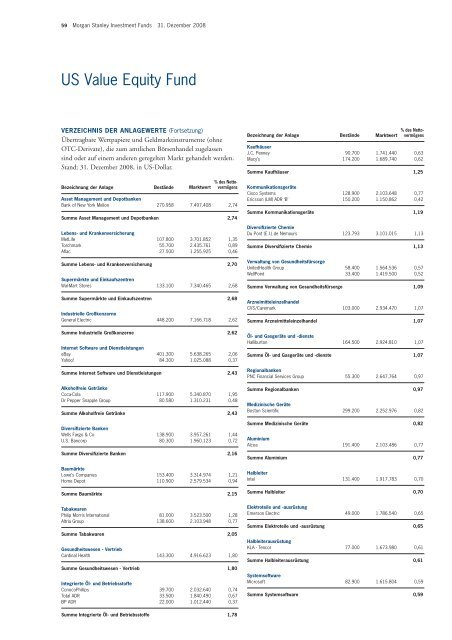 Morgan Stanley Investment Funds* - Skandia