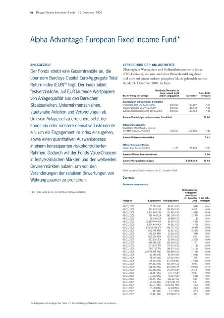 Morgan Stanley Investment Funds* - Skandia