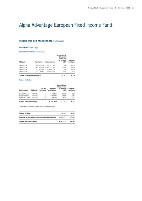 Morgan Stanley Investment Funds* - Skandia