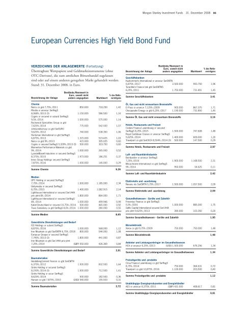 Morgan Stanley Investment Funds* - Skandia