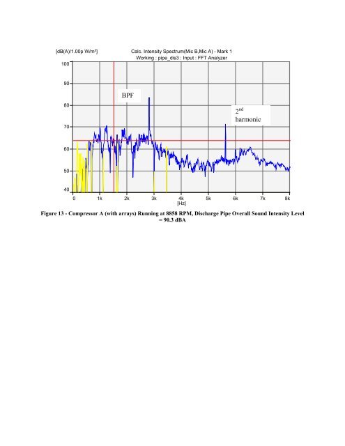 Noise reduction of a multistage export / reinjection - Dresser-Rand