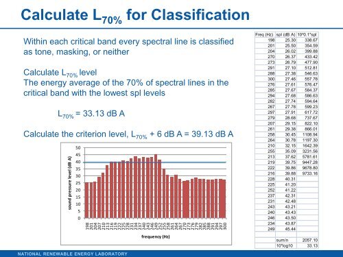 IEC Acoustic Standard IEC 61400-11