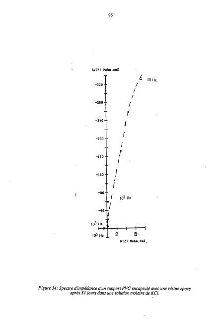 Préparation de couches minces d'oxynitrure de silicium par PECVD ...