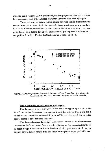 Préparation de couches minces d'oxynitrure de silicium par PECVD ...