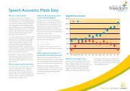 Speech Acoustics Made Easy - Cochlear