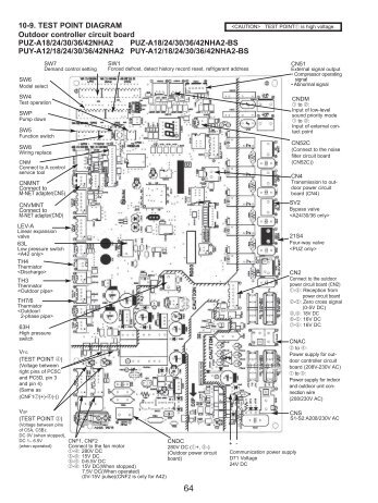 10-9. TEST POINT DIAGRAM Outdoor controller ... - MyLinkDrive