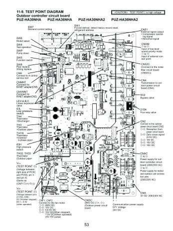 11-9. TEST POINT DIAGRAM Outdoor controller ... - MyLinkDrive