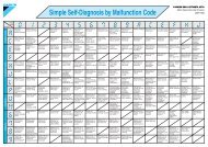 Simple Self-Diagnosis by Malfunction Code - Split & SkyAir ...