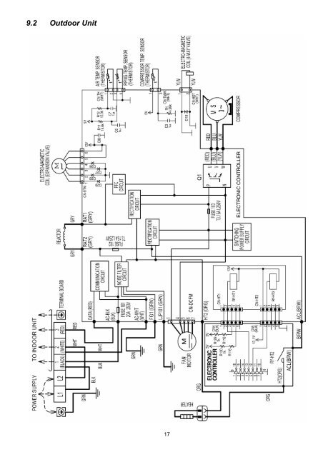 Indoor Unit Outdoor Unit CS-E9NKUAW CS ... - Panasonic