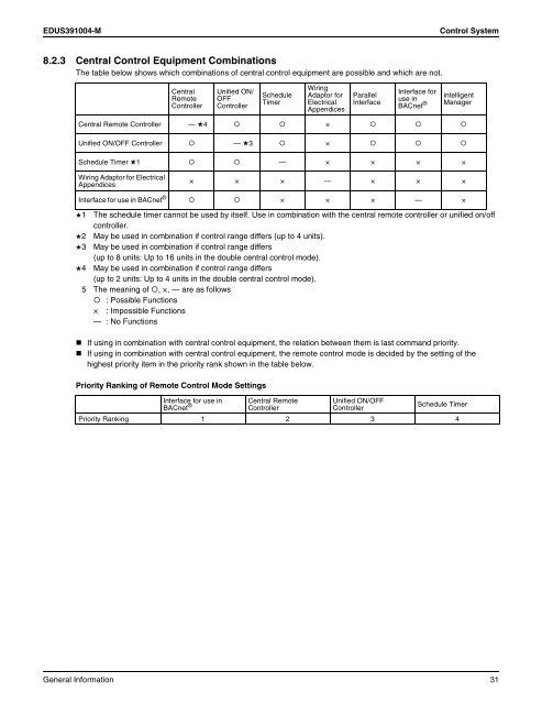 VRV III General Information - Daikin AC