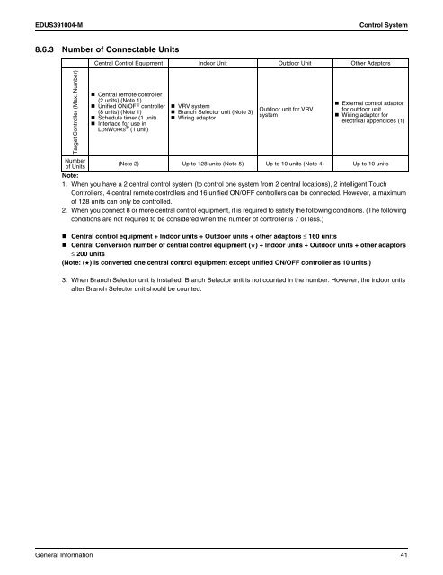 VRV III General Information - Daikin AC