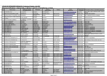 Listado Oficial de Operadores (al 31 de diciembre de 2010) - Senasa