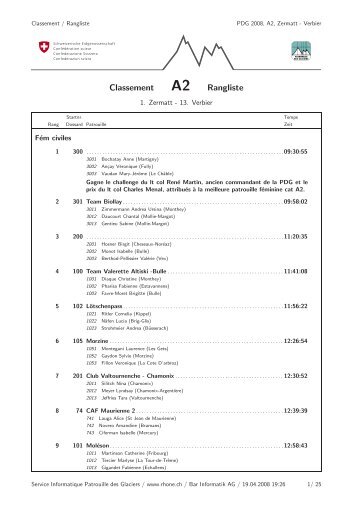 results - Skimountaineering.org