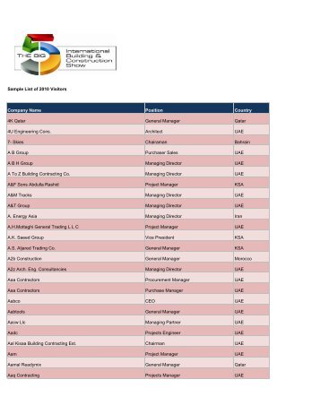 Sample List of 2010 Visitors Company Name Position - The Big 5 2013