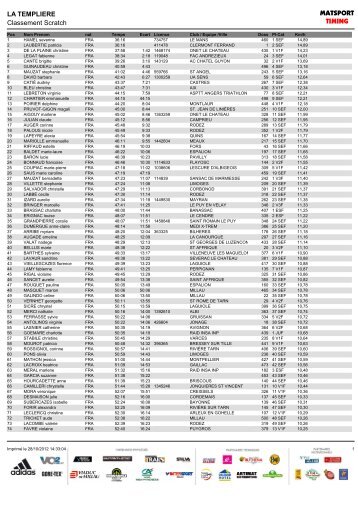 LA TEMPLIERE Classement Scratch - VO2.fr