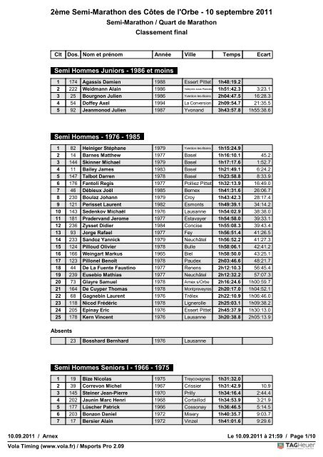 Résultats 2011 - Semi marathon des Côtes de l'Orbe