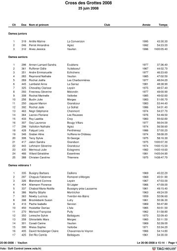 Classement final (temps) - Vaulion