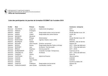 Liste des participants à la journée de formation ... - Etat de Genève