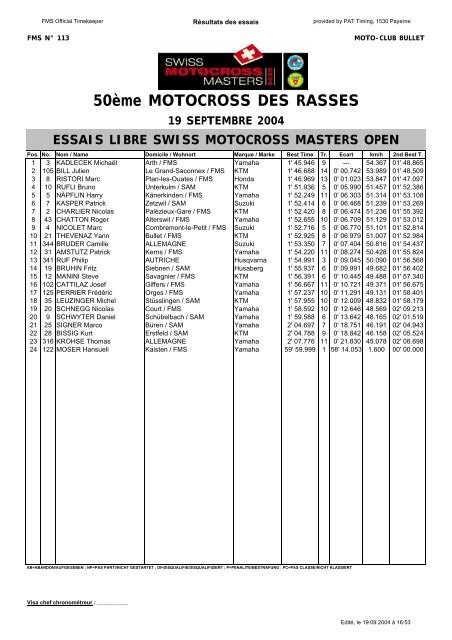 50ème MOTOCROSS DES RASSES