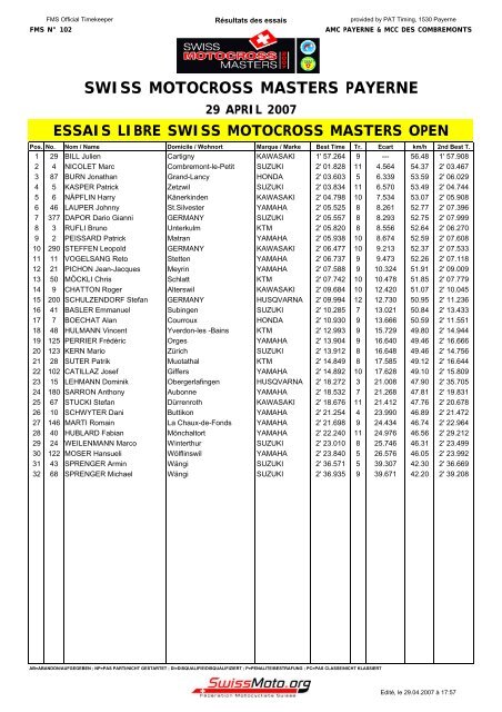 Swiss Masters Open