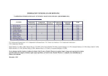 FEDERACION VENEZOLANA DE BOWLING