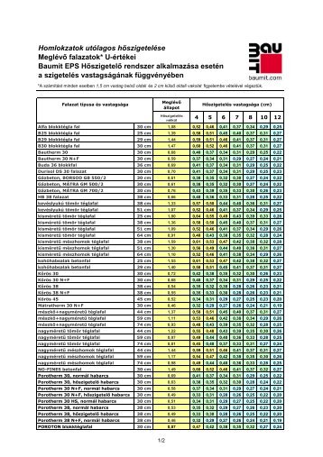 U-értékek utólagos hőszigetelés esetén - Baumit