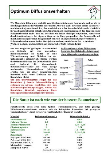 05. Dampfdiffusion