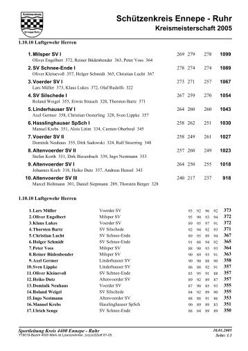 Kreismeisterschaft 2005 - Schützenkreis Ennepe-Ruhr