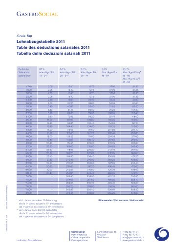 Lohnabzugstabelle 2011 Table des déductions ... - GastroSocial