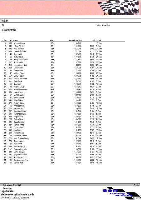 TripleM Ergebnisse siehe www.zeitnahmeteam.de