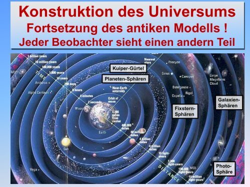 Die RaumZeit Geometrie des Universums