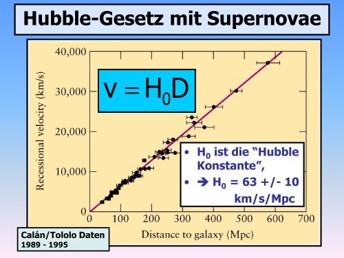 Die RaumZeit Geometrie des Universums