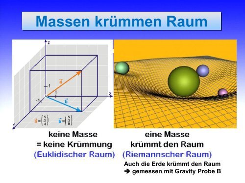 Die RaumZeit Geometrie des Universums