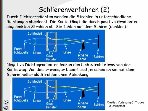 Optische Verfahren