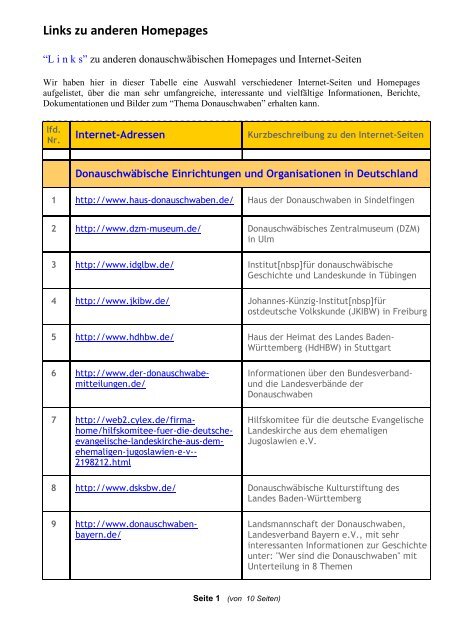 Links Zu Anderen Homepages Pdf Hog Jarek