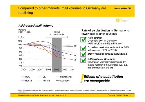 DZ Bank Roadshow (Munich) - Deutsche Post DHL