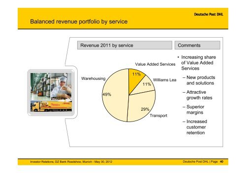 DZ Bank Roadshow (Munich) - Deutsche Post DHL