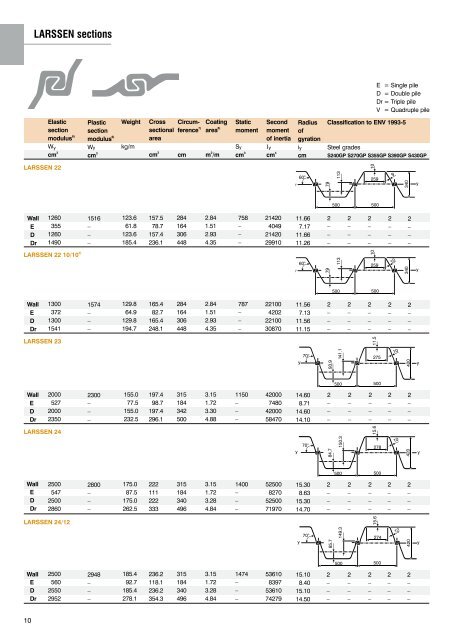 Product range sheet pile sections - Minex GEOTEHNIKA