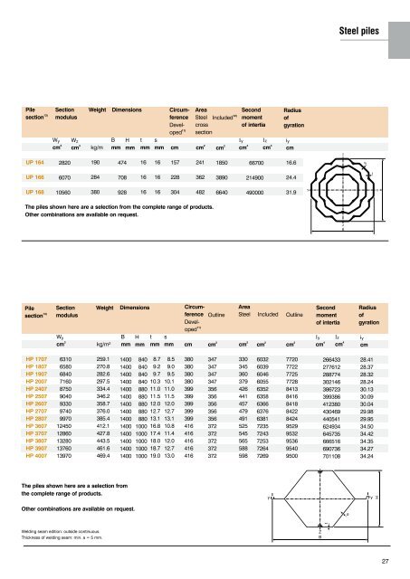 Product range sheet pile sections - Minex GEOTEHNIKA
