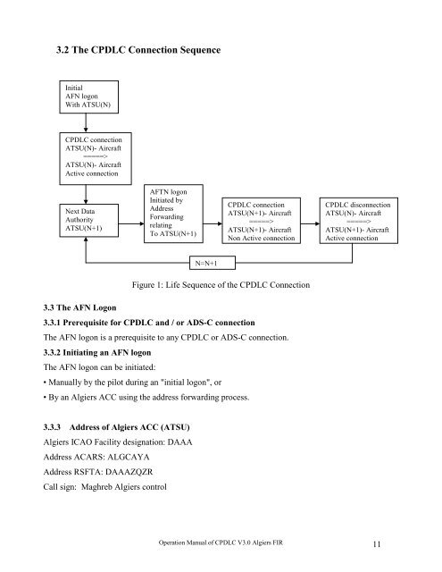 Manuel CPDLC V3.0. - Service d'Information Aéronautique Enna