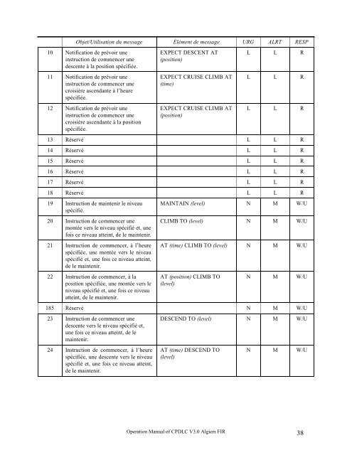 Manuel CPDLC V3.0. - Service d'Information Aéronautique Enna