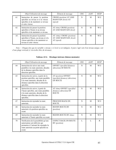 Manuel CPDLC V3.0. - Service d'Information Aéronautique Enna