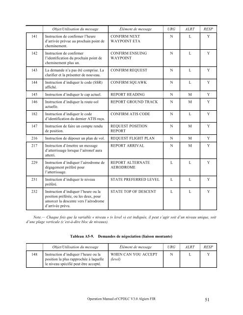 Manuel CPDLC V3.0. - Service d'Information Aéronautique Enna