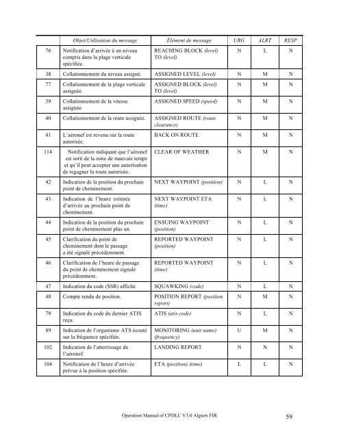 Manuel CPDLC V3.0. - Service d'Information Aéronautique Enna