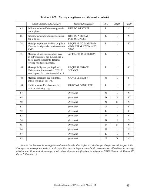 Manuel CPDLC V3.0. - Service d'Information Aéronautique Enna