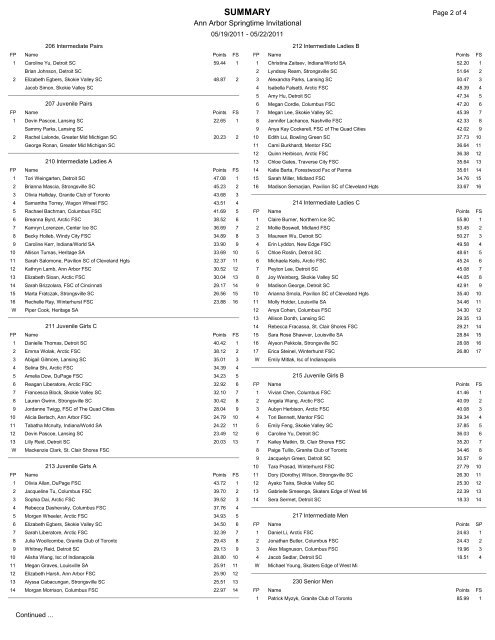 27TH ANN ARBOR SPRINGTIME INVITATIONAL COMPETITION ...