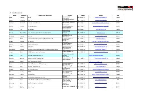 EP-Gesprächsabend Name Vorname Organisation ... - EduPlan