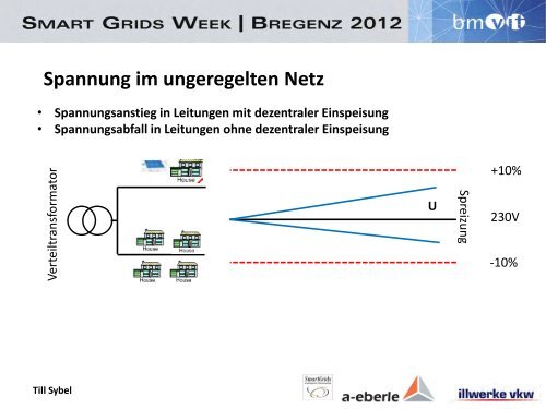 Till Sybel - Energiesysteme der Zukunft