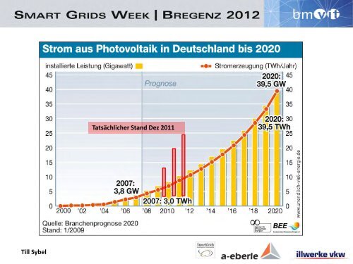 Till Sybel - Energiesysteme der Zukunft